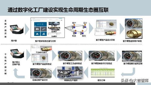 數(shù)字化浪潮下的未來(lái)制造 西門子成都數(shù)字化工廠規(guī)劃與多媒體數(shù)字技術(shù)研發(fā)