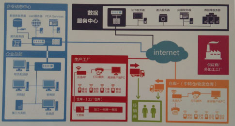 企業是否應建立渠道防竄貨管理系統？深度解析與實用建議